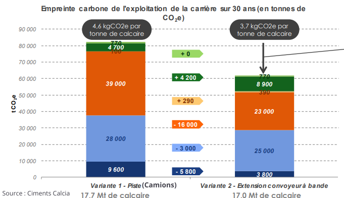 Comparatif Convoyeurs / Camions